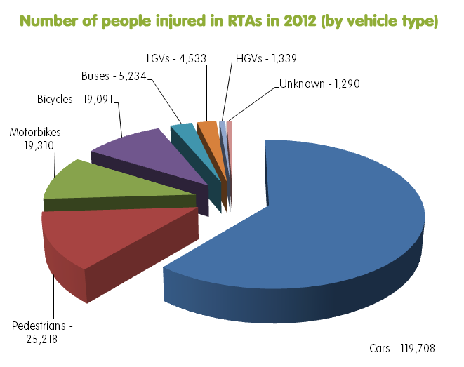 rta-piechart